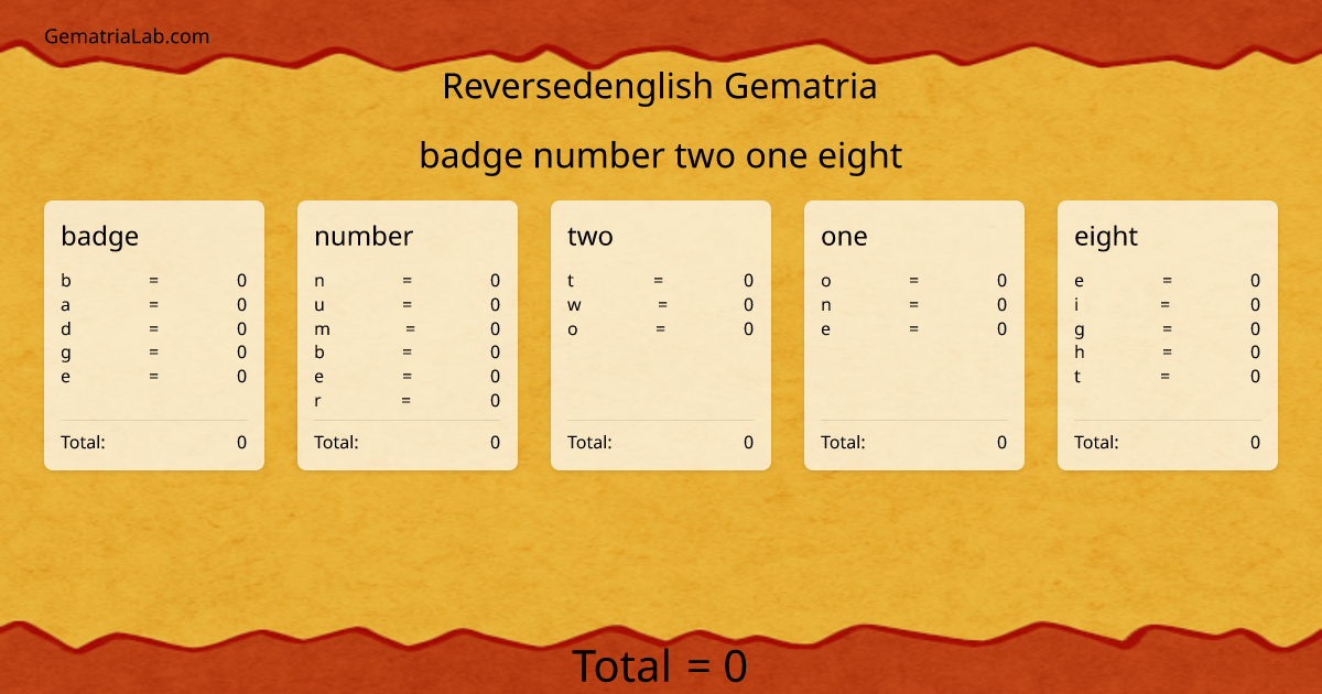 badge number two one eight in reversedenglish Gematria